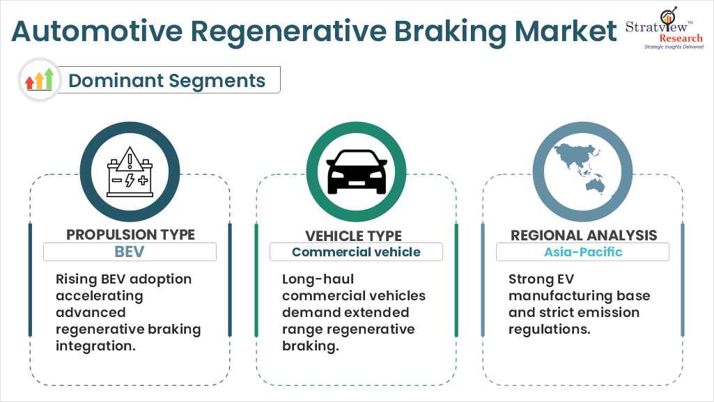 automotive regenerative braking market segments